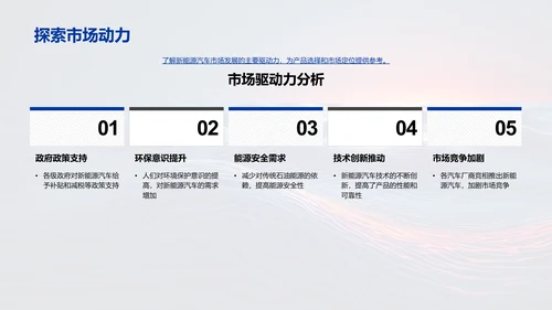 新能源汽车市场策略PPT模板