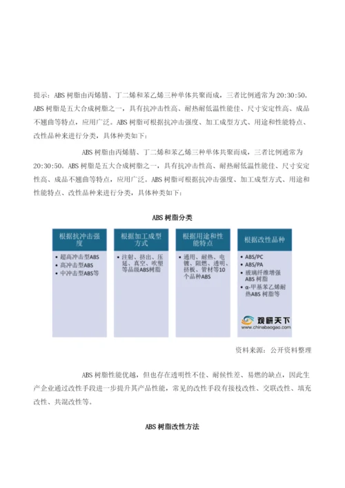 我国ABS树脂市场规模持续增长下游需求存在增量.docx