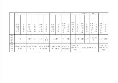 路基路面几何尺寸测试作业指导书
