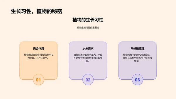 植物生长环境教学PPT模板