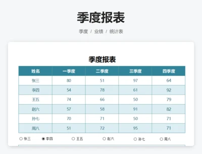 季度报表