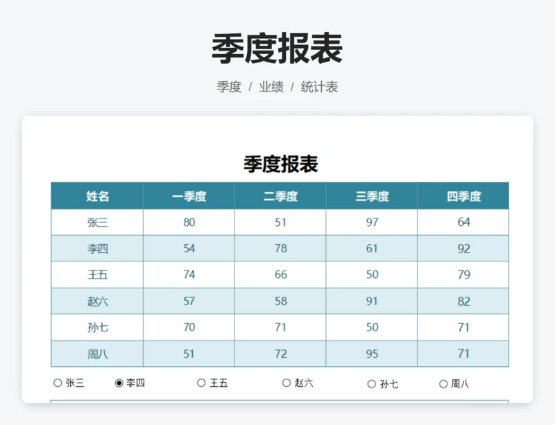 季度报表