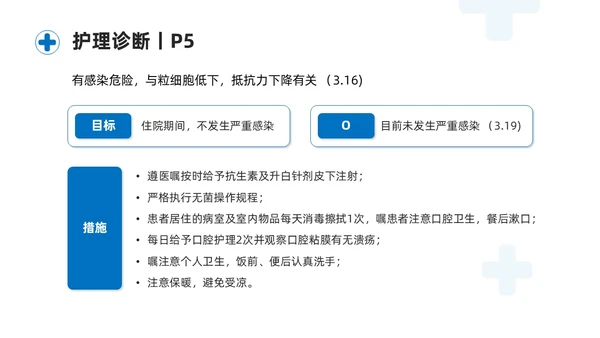 蓝色商务简约骨髓抑制的护理查房培训课件模板