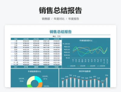 销售总结报告