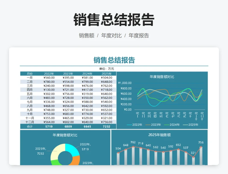 销售总结报告