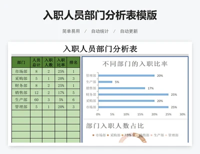 入职人员部门分析表模版