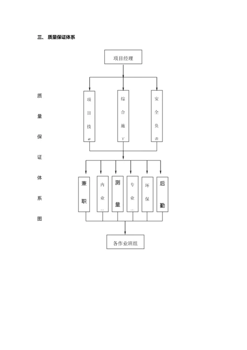 建筑拆除工程施工专项方案.docx