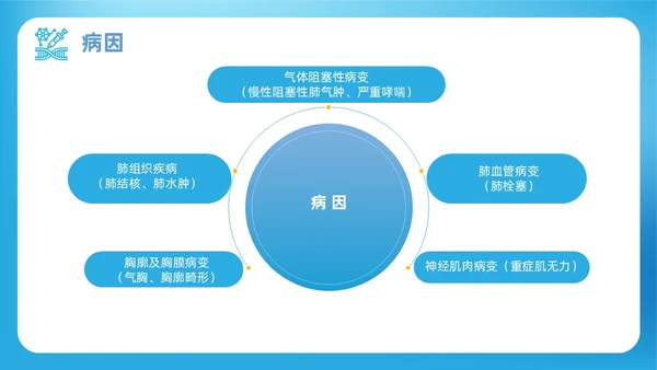 蓝色渐变简约商务呼吸衰竭病人护理查房医疗护理培训PPT