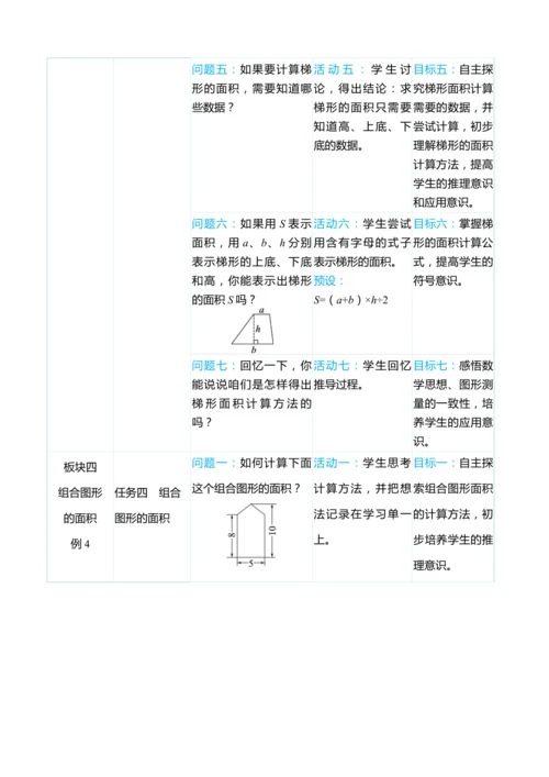 （大单元整体教学）第六单元 多边形的面积 单元分析（表格式）教学设计 人教版 五年级上册数学