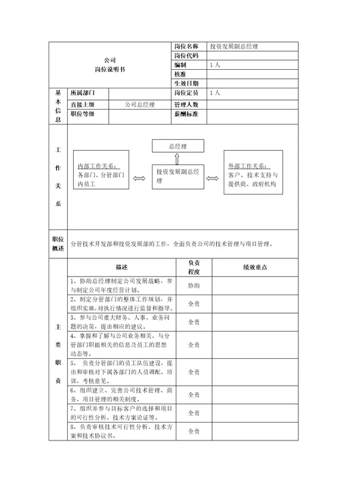 岗位说明书投资发展副总经理