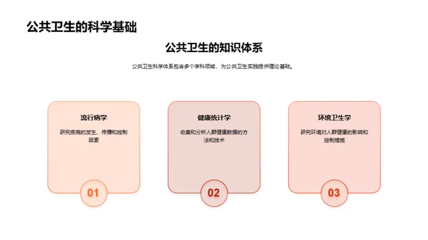 公共卫生与社区健康