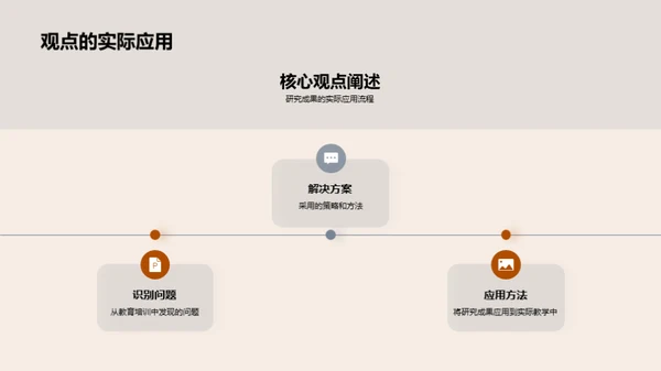 教育革新的研究之路