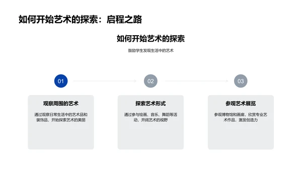 艺术基础入门PPT模板