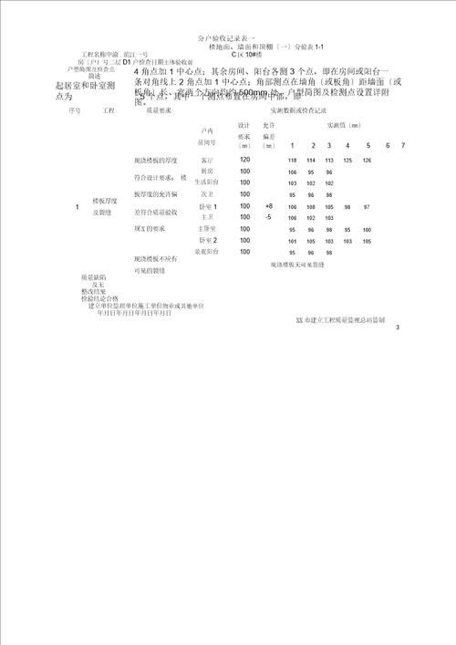 2017年重庆市住宅工程质量分户验收表格最新