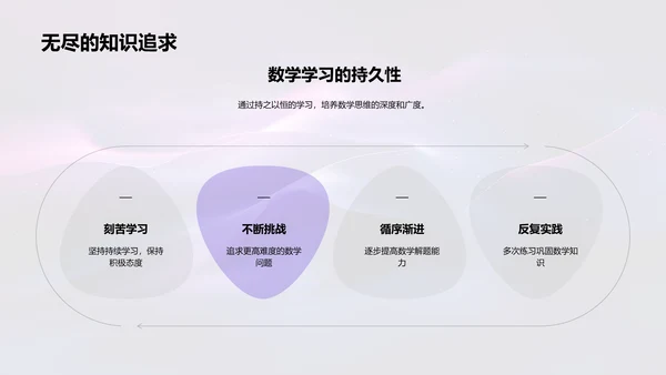 数学学习经验汇报