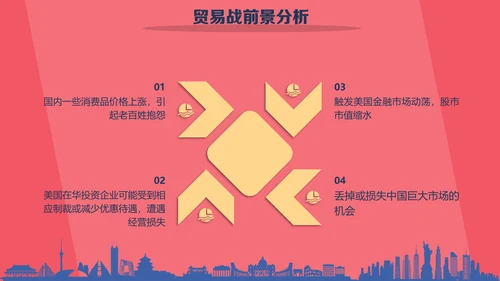 大国崛起中美贸易PPT模板