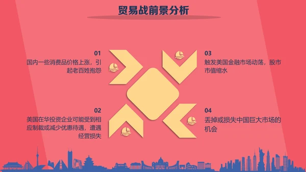 大国崛起中美贸易PPT模板
