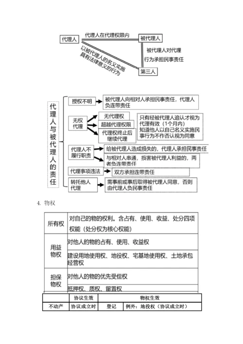 2023年一建法规必背考点.docx