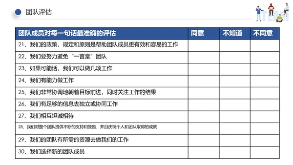 企业员工绩效团队管理执行力培训PPT模板