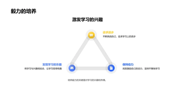 学期学习总结报告PPT模板