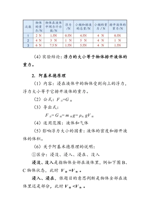 人教版物理八年级下册《阿基米德原理》教案
