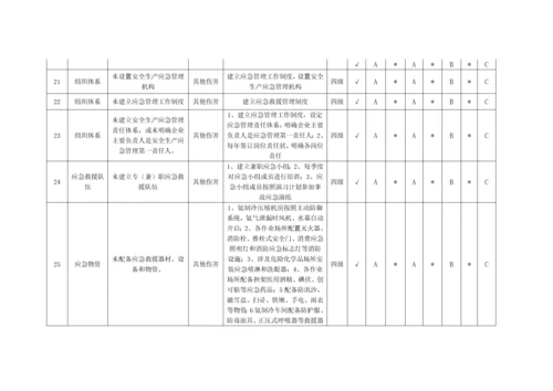 安全管理隐患排查分配表.docx