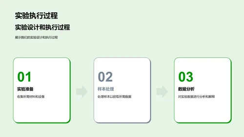 月度生物研究总结PPT模板