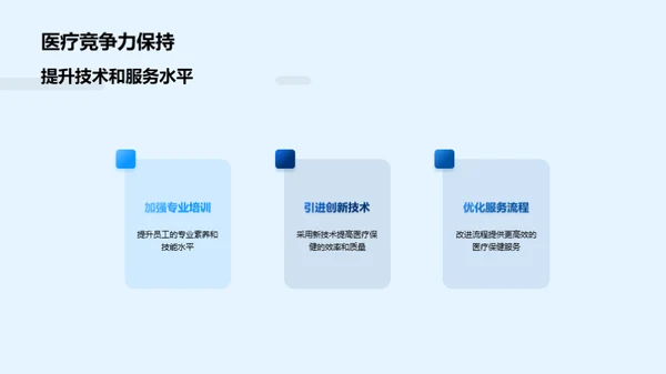 医疗保健行业探索