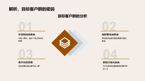 餐饮新品全周期推广
