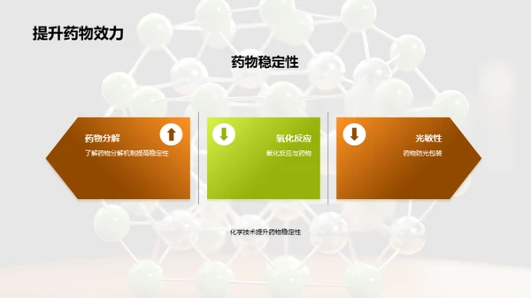 化学助力生医创新