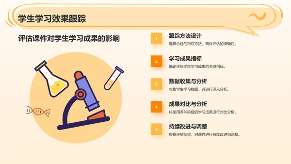 橙色卡通风小学数学教学课件PPT模板