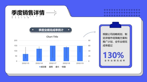 插画风蓝色销售通用项目业务数据年终总结PPT