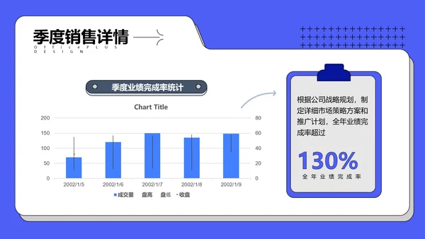 插画风蓝色销售通用项目业务数据年终总结PPT