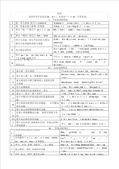 小学定冠词和不定冠词练习题