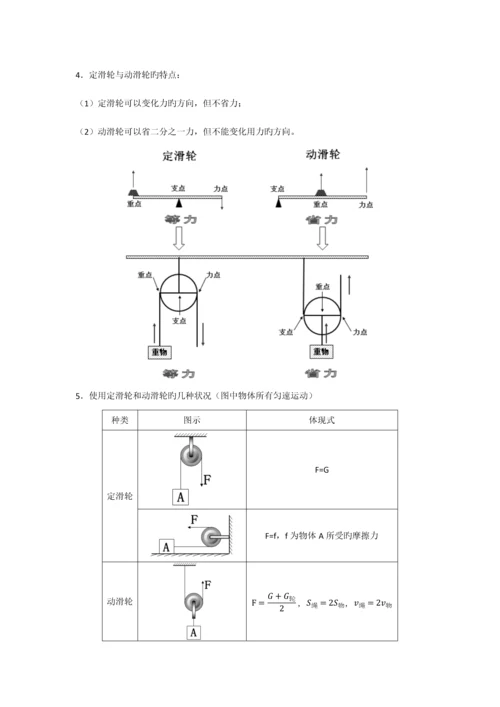 2023年八年级物理简单机械知识点及练习.docx