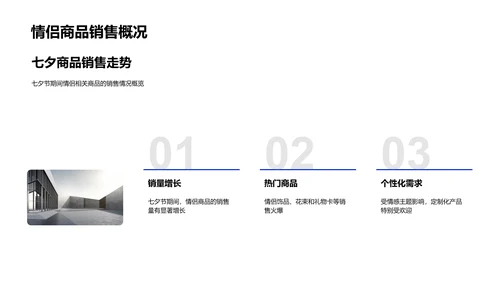 七夕电商销售报告PPT模板