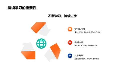 游戏开发：团队的力量