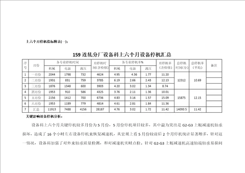 上半年总结样稿