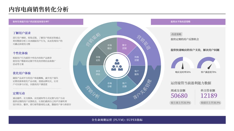 紫蓝色逻辑架构关系页