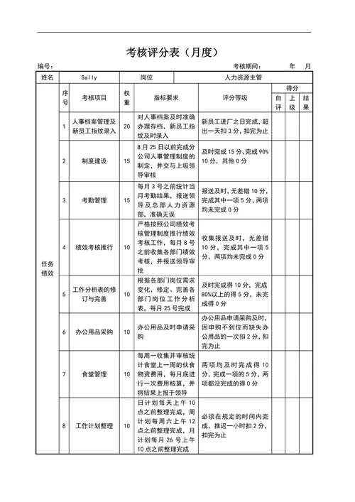 人事部绩效考核表