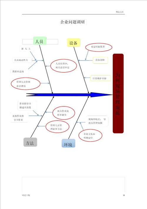 企业管理咨询服务的作用