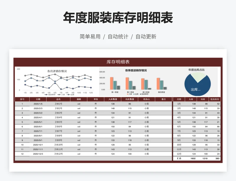 年度服装库存明细表