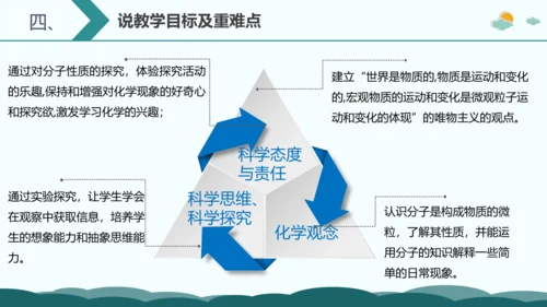 3。1.分子和原子第1课时说课课件(共19张PPT)-2023-2024学年九年级化学人教版上册