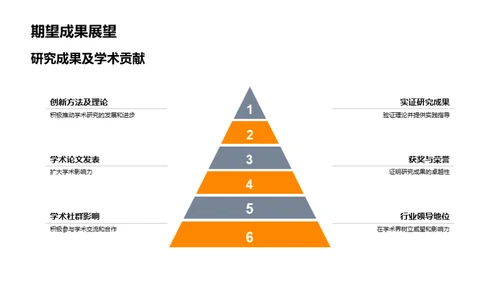 博士生学术与职业路径