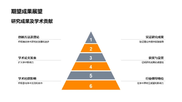 博士生学术与职业路径