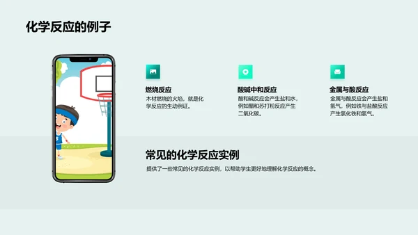 化学反应知识讲解PPT模板