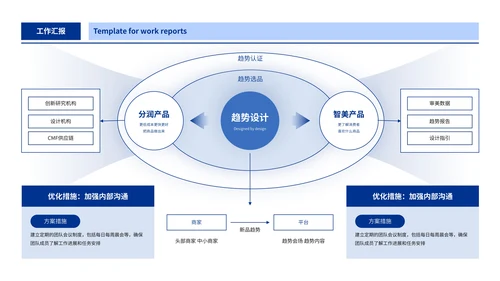 蓝色简约风逻辑架构PPT模板