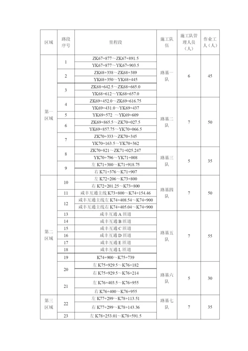 高速公路路基排水施工方案.docx