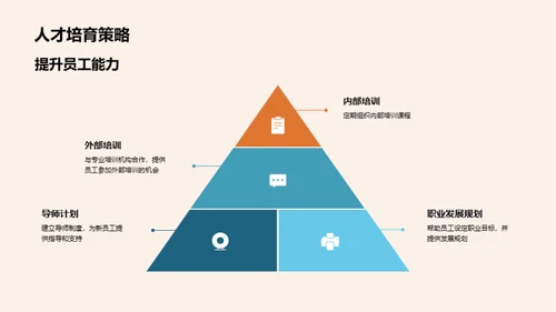 家居行业管理创新