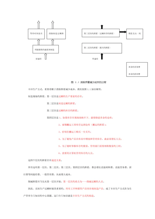 丰田生产方式的总全新体系与子系统.docx